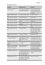 Preview for 37 page of Electrolux EOC6631TOX User Manual