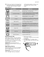 Preview for 7 page of Electrolux EOC66800 User Manual