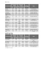 Preview for 12 page of Electrolux EOC66800 User Manual