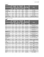 Preview for 13 page of Electrolux EOC66800 User Manual