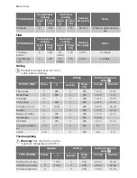 Preview for 14 page of Electrolux EOC66800 User Manual