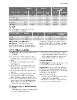 Preview for 15 page of Electrolux EOC66800 User Manual