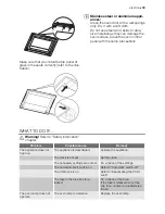 Preview for 19 page of Electrolux EOC66800 User Manual