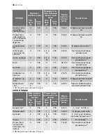 Preview for 36 page of Electrolux EOC66800 User Manual