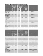 Preview for 37 page of Electrolux EOC66800 User Manual