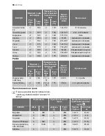 Preview for 38 page of Electrolux EOC66800 User Manual