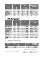 Preview for 39 page of Electrolux EOC66800 User Manual