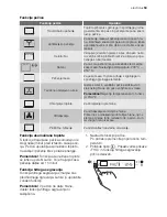 Preview for 53 page of Electrolux EOC66800 User Manual