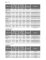 Preview for 58 page of Electrolux EOC66800 User Manual