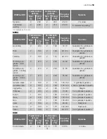 Preview for 59 page of Electrolux EOC66800 User Manual