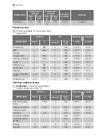 Preview for 60 page of Electrolux EOC66800 User Manual