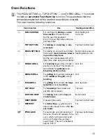 Preview for 15 page of Electrolux EOC6690 User Information