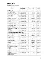 Preview for 31 page of Electrolux EOC6690 User Information