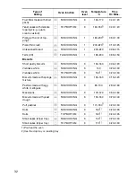 Preview for 32 page of Electrolux EOC6690 User Information