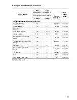 Preview for 33 page of Electrolux EOC6690 User Information