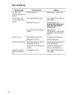 Preview for 34 page of Electrolux EOC6690 User Information