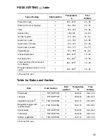 Preview for 35 page of Electrolux EOC6690 User Information