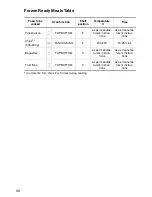 Preview for 36 page of Electrolux EOC6690 User Information