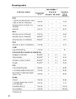 Preview for 38 page of Electrolux EOC6690 User Information