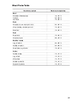 Preview for 39 page of Electrolux EOC6690 User Information