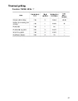 Preview for 41 page of Electrolux EOC6690 User Information