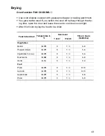 Preview for 43 page of Electrolux EOC6690 User Information