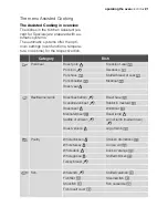 Предварительный просмотр 21 страницы Electrolux EOC68000X User Manual