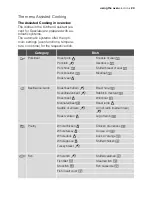 Preview for 23 page of Electrolux EOC68200 User Manual