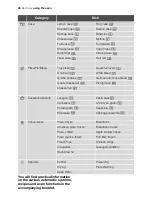 Preview for 24 page of Electrolux EOC68200 User Manual