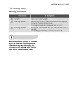 Preview for 33 page of Electrolux EOC68200 User Manual