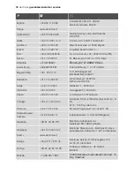 Preview for 76 page of Electrolux EOC68200 User Manual