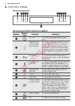 Preview for 8 page of Electrolux EOC6841 User Manual