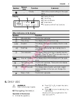 Preview for 9 page of Electrolux EOC6841 User Manual