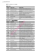 Preview for 10 page of Electrolux EOC6841 User Manual