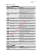 Preview for 11 page of Electrolux EOC6841 User Manual