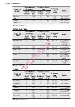 Preview for 22 page of Electrolux EOC6841 User Manual