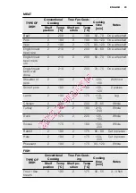 Preview for 23 page of Electrolux EOC6841 User Manual