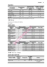 Preview for 27 page of Electrolux EOC6841 User Manual