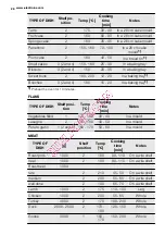 Preview for 28 page of Electrolux EOC6841 User Manual