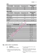 Preview for 31 page of Electrolux EOC6841 User Manual