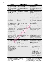 Preview for 38 page of Electrolux EOC6841 User Manual