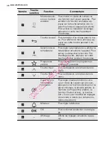 Preview for 48 page of Electrolux EOC6841 User Manual