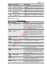 Preview for 51 page of Electrolux EOC6841 User Manual