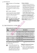 Preview for 54 page of Electrolux EOC6841 User Manual