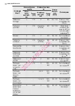 Preview for 62 page of Electrolux EOC6841 User Manual