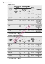 Preview for 64 page of Electrolux EOC6841 User Manual