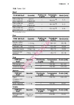 Preview for 67 page of Electrolux EOC6841 User Manual