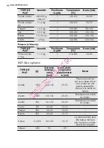 Preview for 68 page of Electrolux EOC6841 User Manual