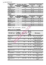 Preview for 70 page of Electrolux EOC6841 User Manual