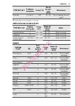 Preview for 71 page of Electrolux EOC6841 User Manual